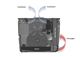 【红点】Venta空气净化器纯正海外产品你值得拥有！