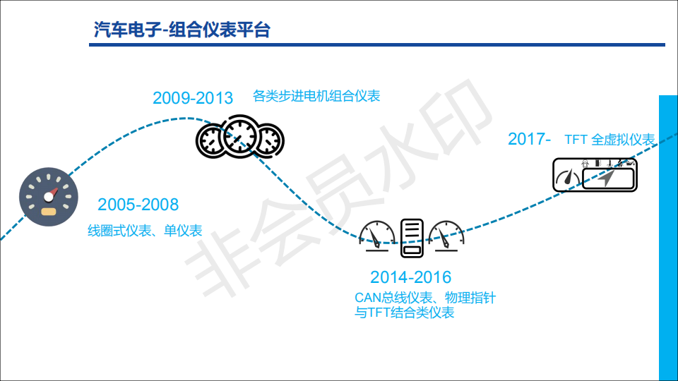 轩平&万视 公司介绍_05.png