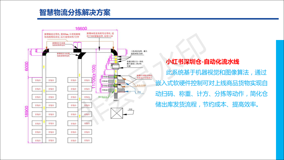 轩平&万视 公司介绍_12.png