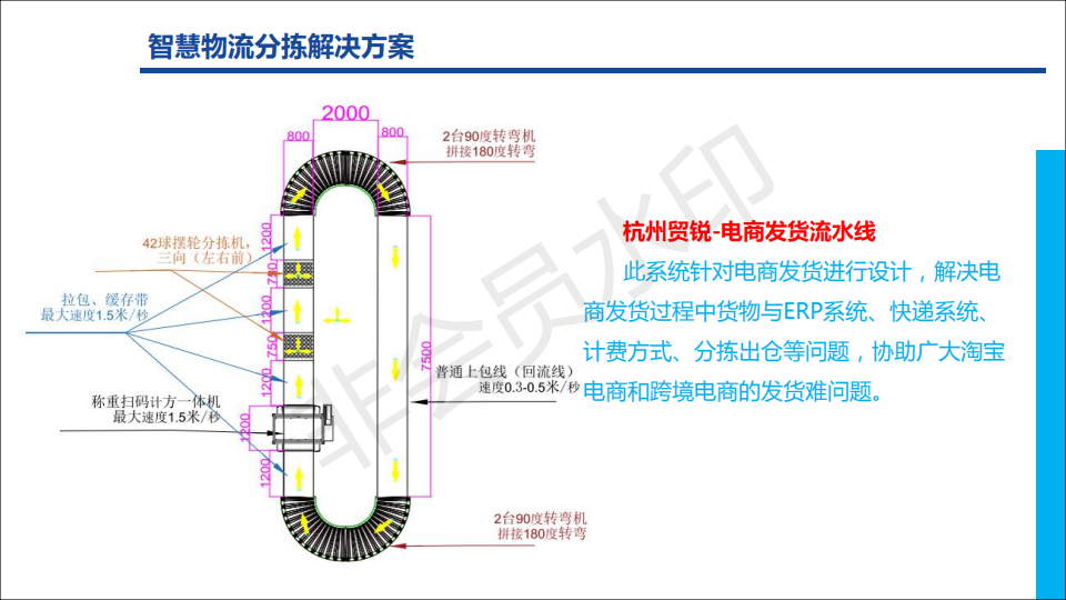 轩平&万视 公司介绍_13.png