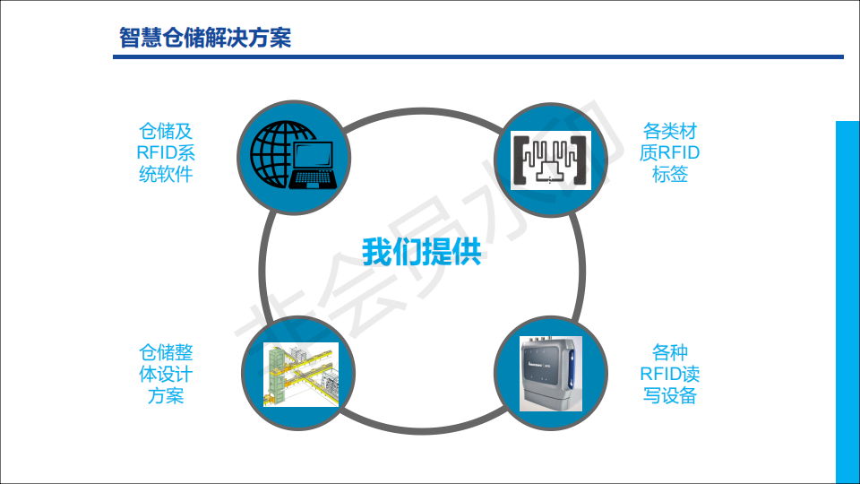 轩平&万视 公司介绍_22.png