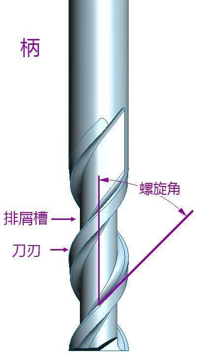 铣刀.png 铣刀.png