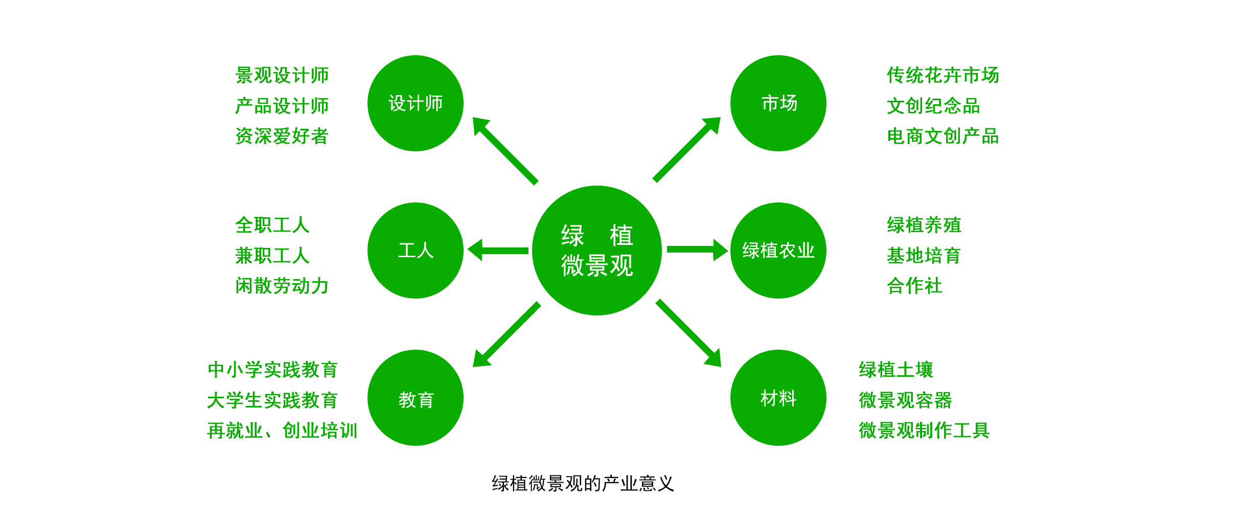 绿植微景观意义.png 绿植微景观意义.png